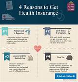 Need Of Health Insurance Images