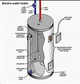 Images of Troubleshoot Gas Water Heater