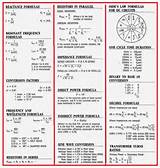 Electrical Formulas Pictures