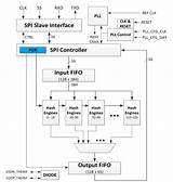 Bitcoin Asic Chip Design Pictures