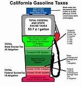 Tax On A Dollar In California