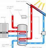 Images of Solar Heating System