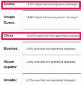 Email Marketing Deliverability Comparison Pictures