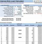 Interest Only Payment Calculator Excel