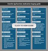 Images of Generic Erectile Dysfunction Medication