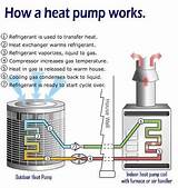 Gas Heat Pump System Images