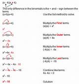 Images of Multiplying Special Case Polynomials