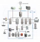 Data Center Hvac Design Guide Pictures