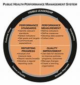Pictures of Healthcare Performance Measures