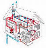 Pictures of Best Heating System For House