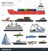 Pictures of Boat Motor Types