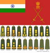 Pictures of What Are The Ranks In The Army