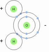 Photos of Hydrogen Gas Ionic Or Covalent