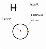 Hydrogen Atom Drawing