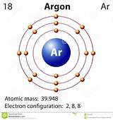 Images of Electron Configuration For Argon