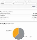 Net Income Mortgage Calculator Photos