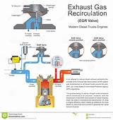 Exhaust Gas Recirculation Flow Photos