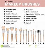 Names Of All Makeup Brushes Photos