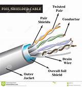 Pictures of Foil Shielded Cable
