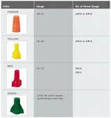 Electric Wire Nut Sizes