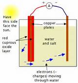Make Solar Cell At Home