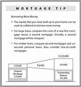 Borrow Money Against Equity In Home Images