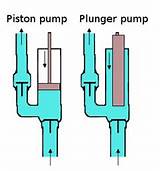 Piston Pump Positive Displacement Pictures