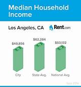 Images of Median Income California