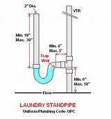 Basement Drain Standpipe Images