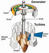 Generator Gas Valve Images