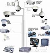 Commercial Surveillance Equipment Pictures