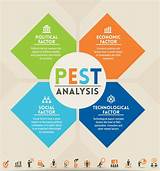 Pest Analysis Images