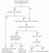 Gerd Management Guidelines Pictures