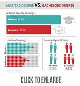 It Masters Degree Salary