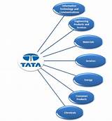 Tata It Company Photos