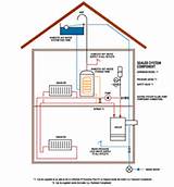 Direct Boiler System Images