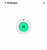 Photos of Hydrogen History