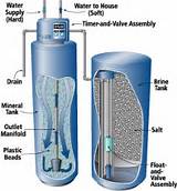 How Much Salt Should Be In A Water Softener Pictures