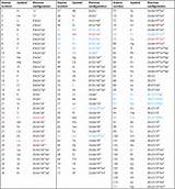 For Each Of The Following Electronic Transitions In The Hydrogen Atom