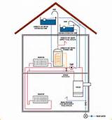 Images of Central Heating System Types