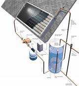 Pictures of Solar Thermal Video