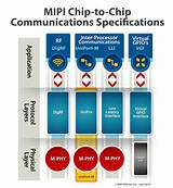 Photos of Mipi Interface Chip