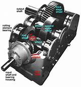 Gear Box Com Pictures