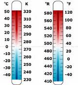 Images of Fahrenheit To Degrees Celsius