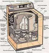 Kenmore Washing Machine Repair Manual Free Images