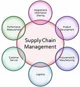 Difference Between Logistics And Supply Chain Management Pictures
