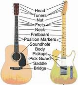 Guitar Basic Images