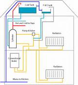 Images of Open Vented Central Heating System Diagram