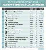 Pictures of College Degrees List