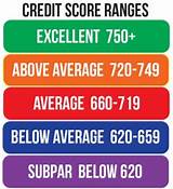 723 Credit Score